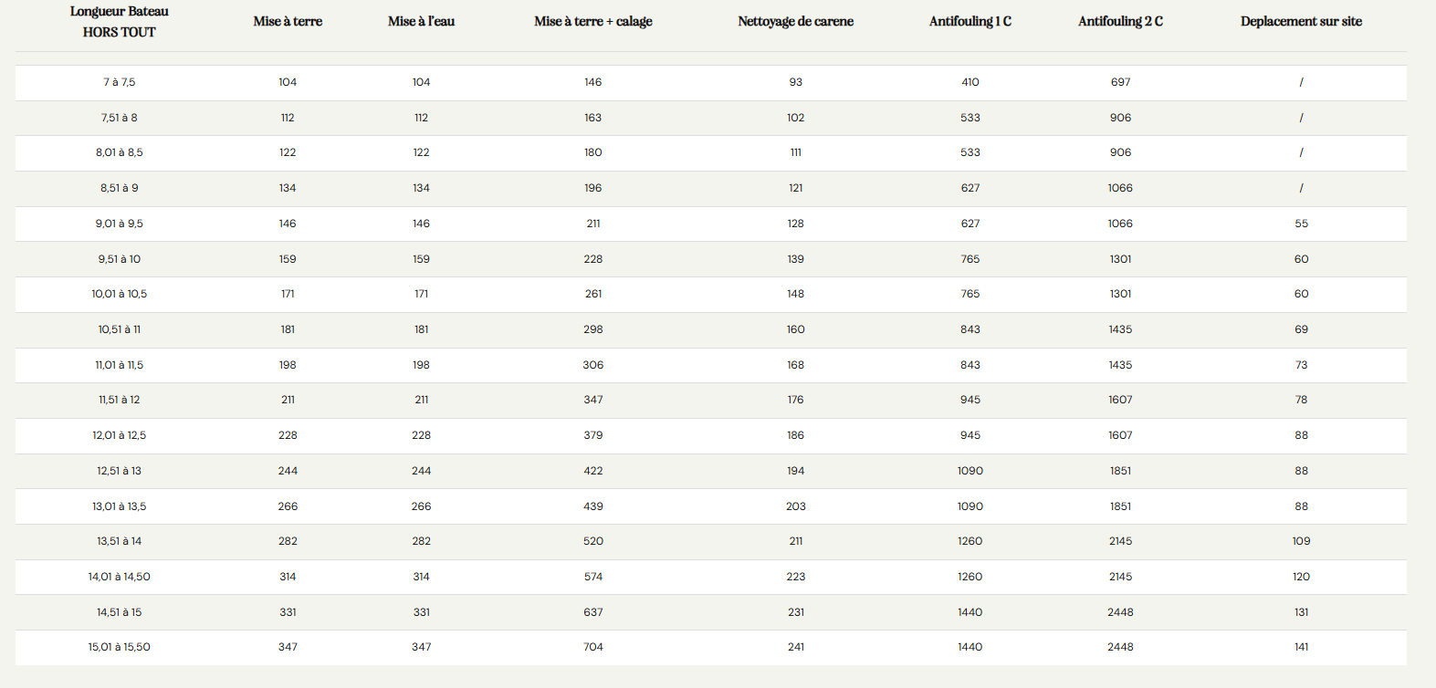 Tarifs Port du Gapeau